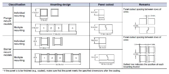 Ảnh của Công tắc nút nhấn Omron A3SA-90A1-05ER