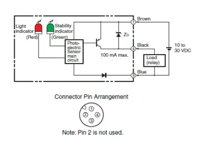 Ảnh của Cảm biến quang điện Omron E3S-R86