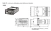 Ảnh của Đồng hồ đo đa năng Omron K3GN-PDT2 DC24