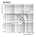 Ảnh của Rơ le trung gian  Omron MYQ4 AC110/120