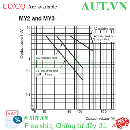 Ảnh của Rơ le trung gian Omron MY2ZN AC110/120