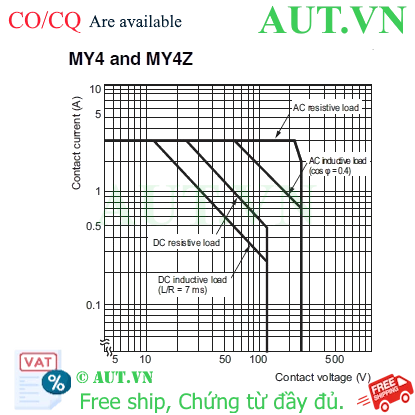 Ảnh của Rơ le trung gian Omron MY4Z-D DC100/110