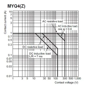 Ảnh của Rơ le trung gian Omron MYQ4N DC100/110