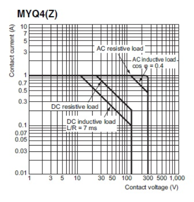 Ảnh của Rơ le trung gian Omron MYQ4N DC100/110