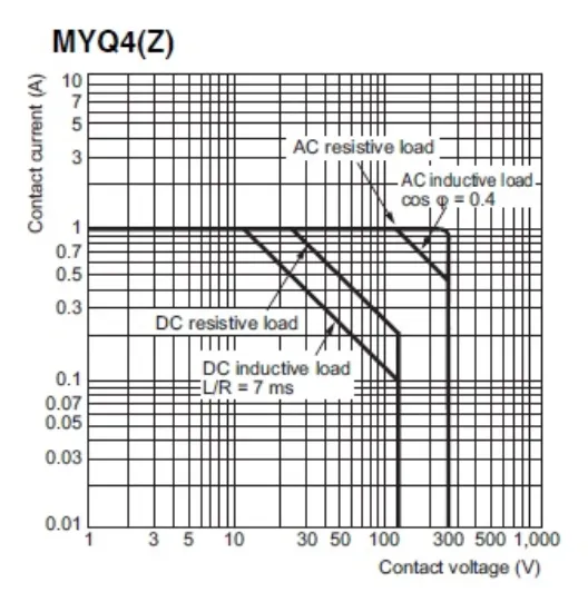Ảnh của Rơ le trung gian Omron MYQ4N DC100/110