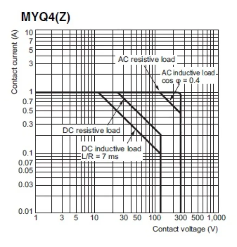 Ảnh của Rơ le trung gian Omron MYQ4N DC100/110
