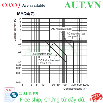 Ảnh của Rơ le trung gian Omron MYQ4Z AC100/110
