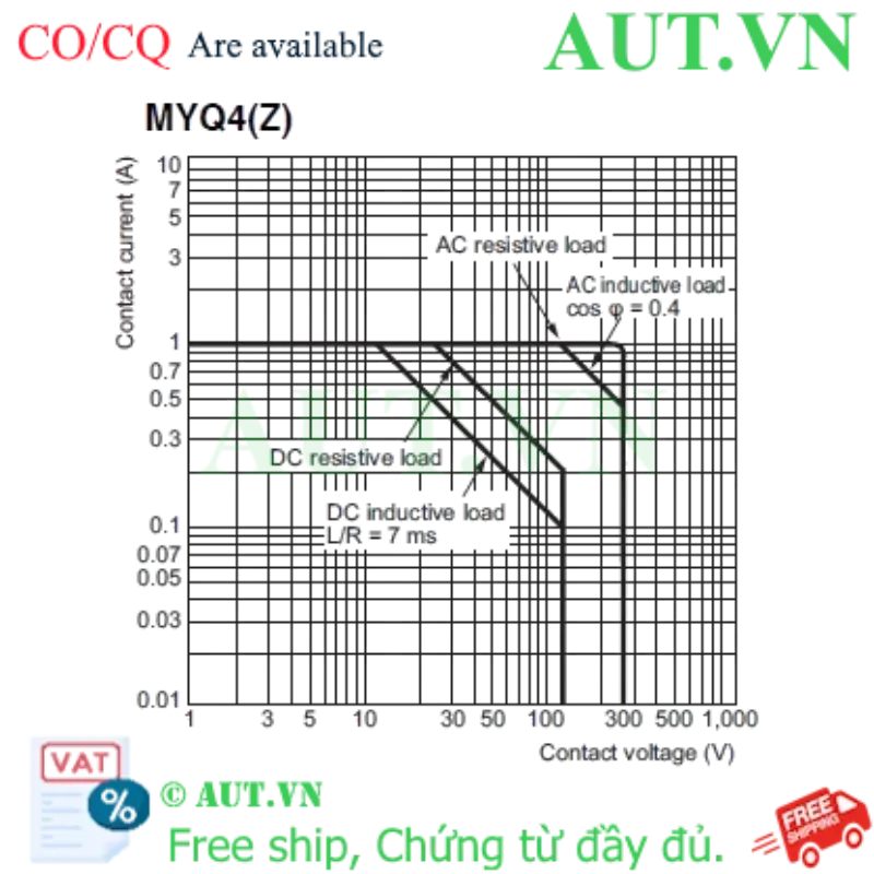 Ảnh của Rơ le trung gian Omron MYQ4Z AC100/110