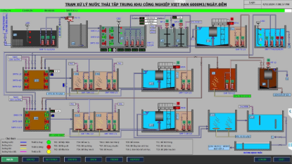 Ảnh của Thiết kế lập trình hệ thống điều khiển cho máy móc.
