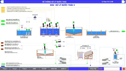 Ảnh của Thiết kế lập trình hệ thống điều khiển cho máy móc.