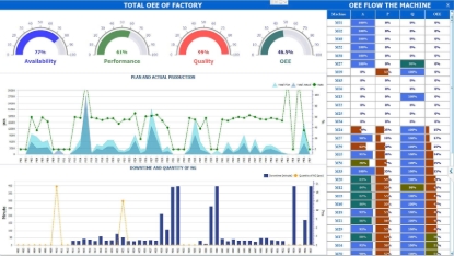 Ảnh của Thiết kế lập trình hệ thống điều khiển cho máy móc.