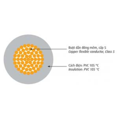 Ảnh của Dây điện cách điện PVC CADIVI Vcm-0.5 (1x16/0.20)-300/500V-R 