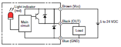 Ảnh của Cảm biến quang điện siêu nhỏ Omron EE-SX772P 2M